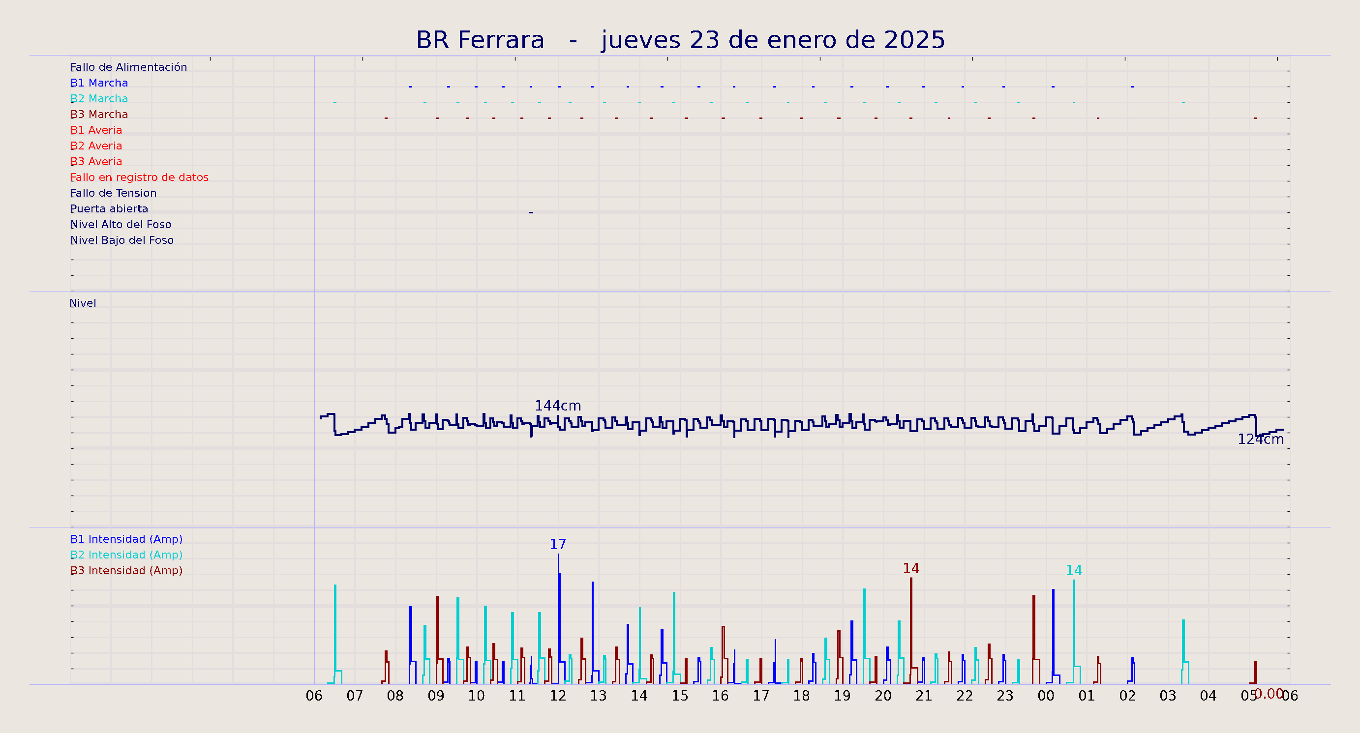 ../../imagenes/vid/2025/BR Ferrara/2025-01-23 BR Ferrara.png